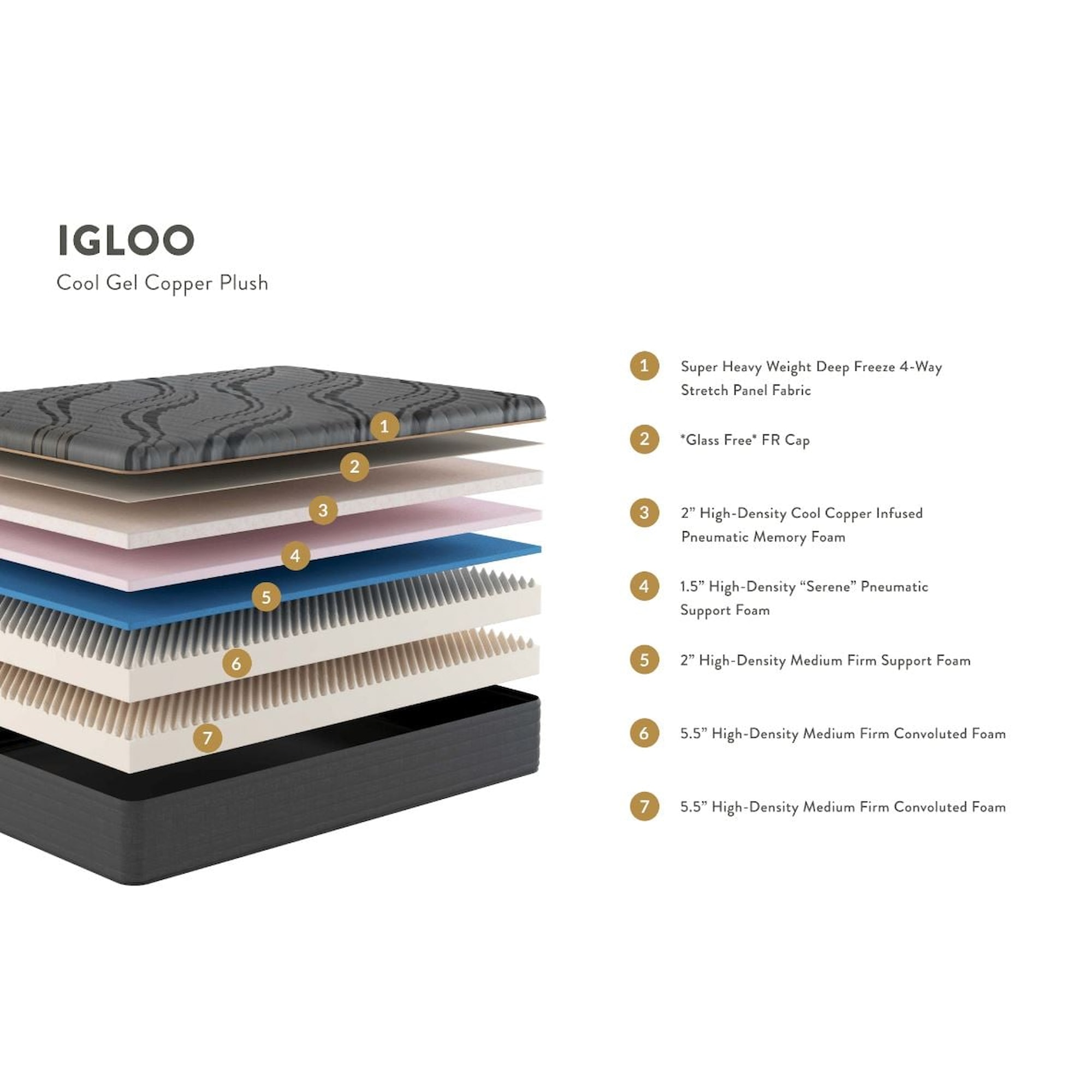 Sam Levitz Signature Series Igloo 650401208 Twin Copper Plush Mattress